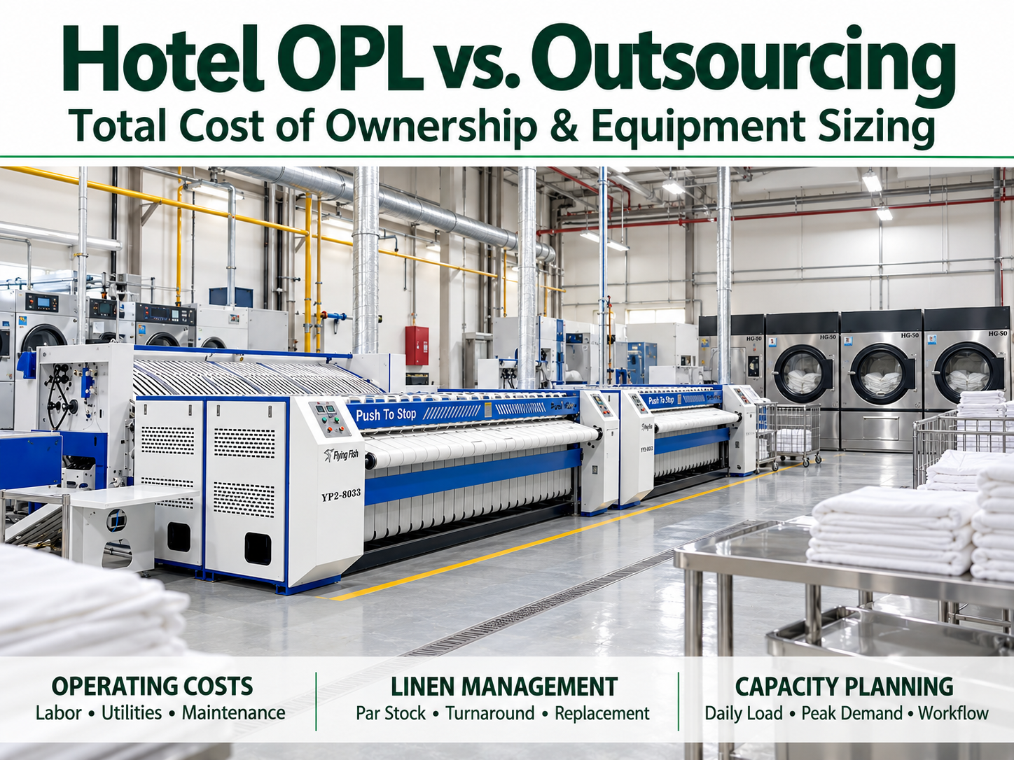 Hotel OPL vs. Outsourcing: Total Cost of Ownership & Equipment Sizing Guide