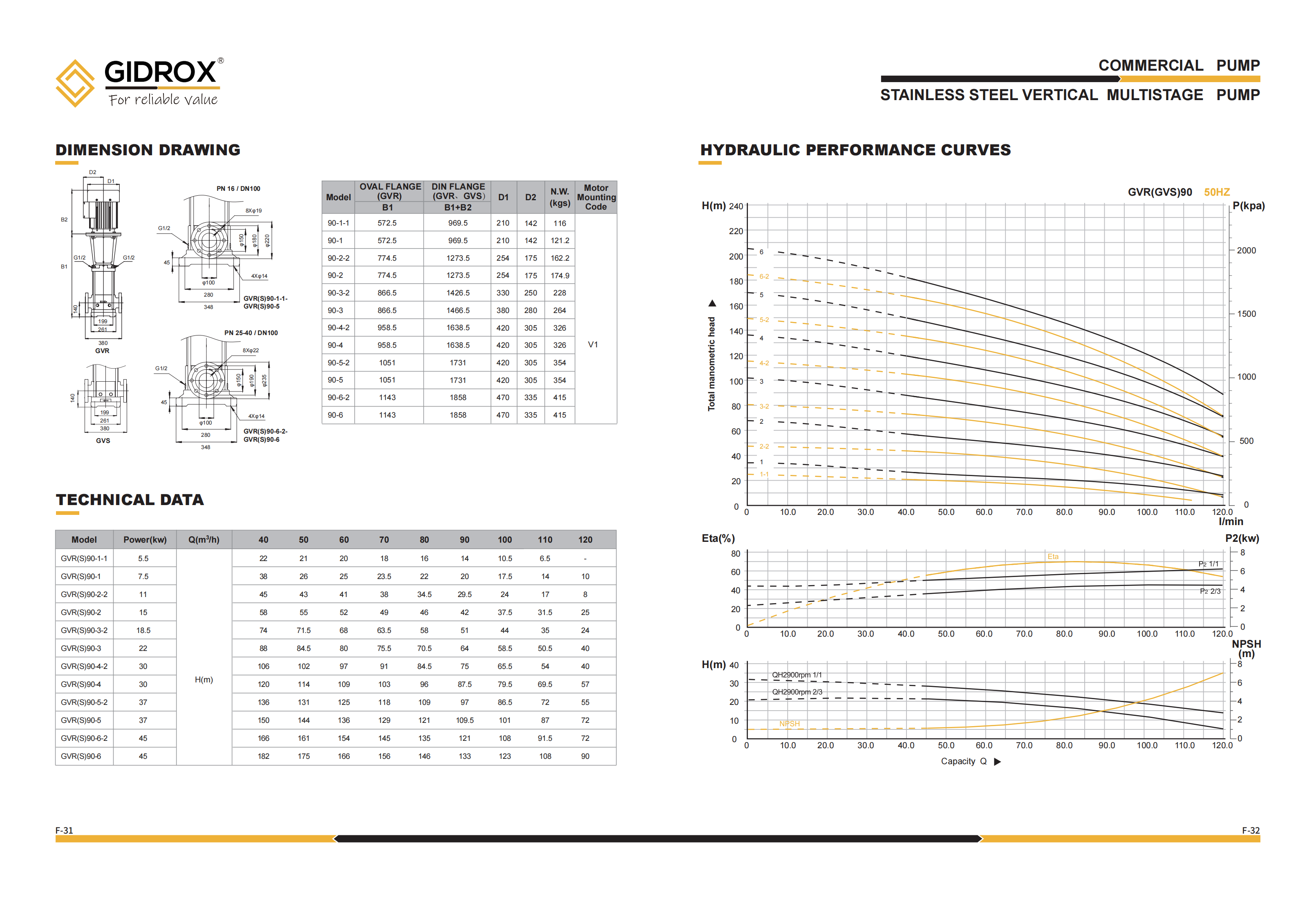 GIDROX STAINLESS STEEL VERTICAL MULTISTAGE PUMP-GVR supplier