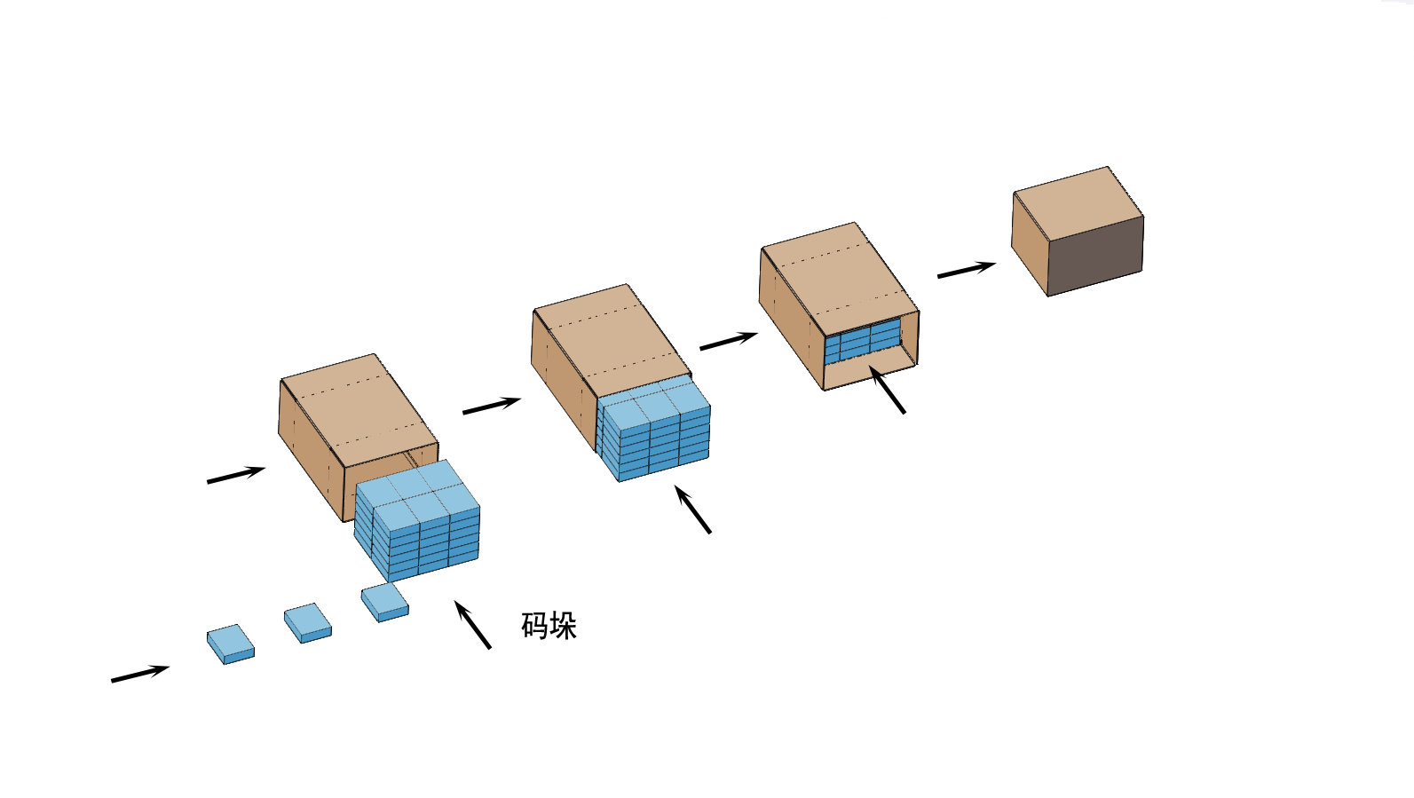 0.包装流程示意图.png