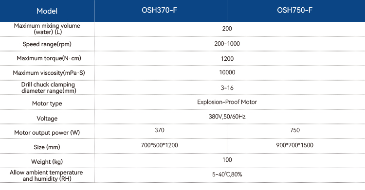 OSH - 防爆英语.jpg
