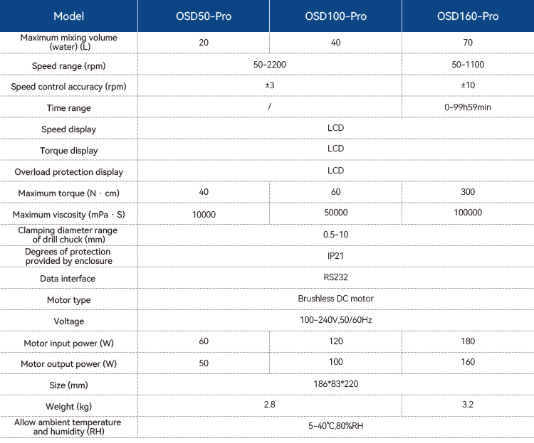 OSD LCD英文.jpg