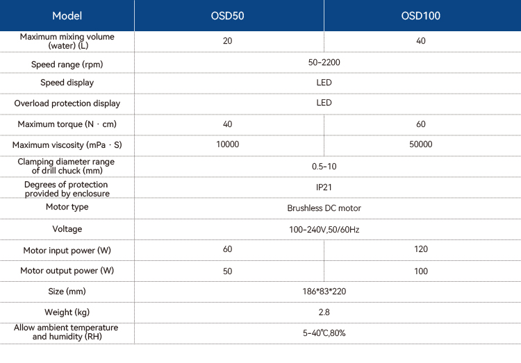 OSD LED英语.jpg