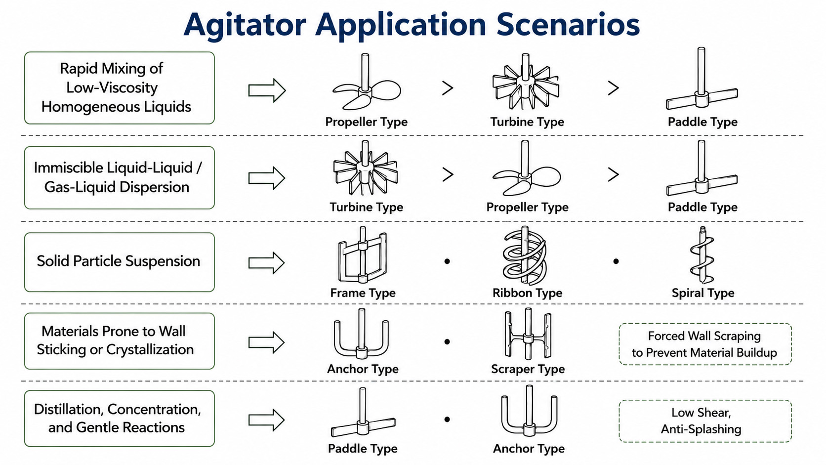 Industry Information