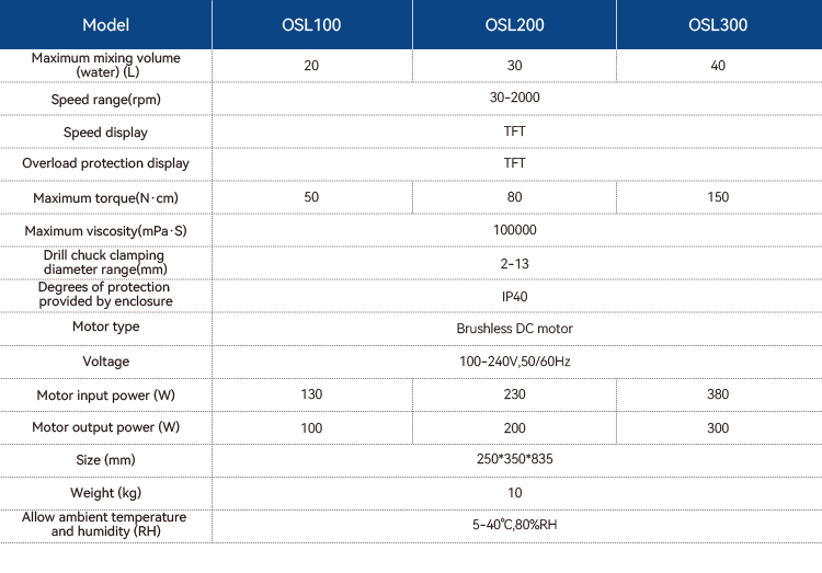 OSL TFT英语.jpg