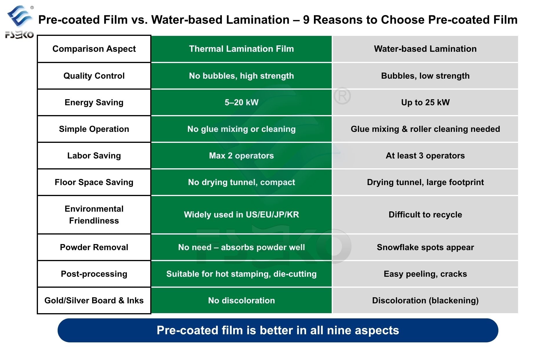 Thermal Lamination Film Process vs. Water-based Lamination: Which is Better?