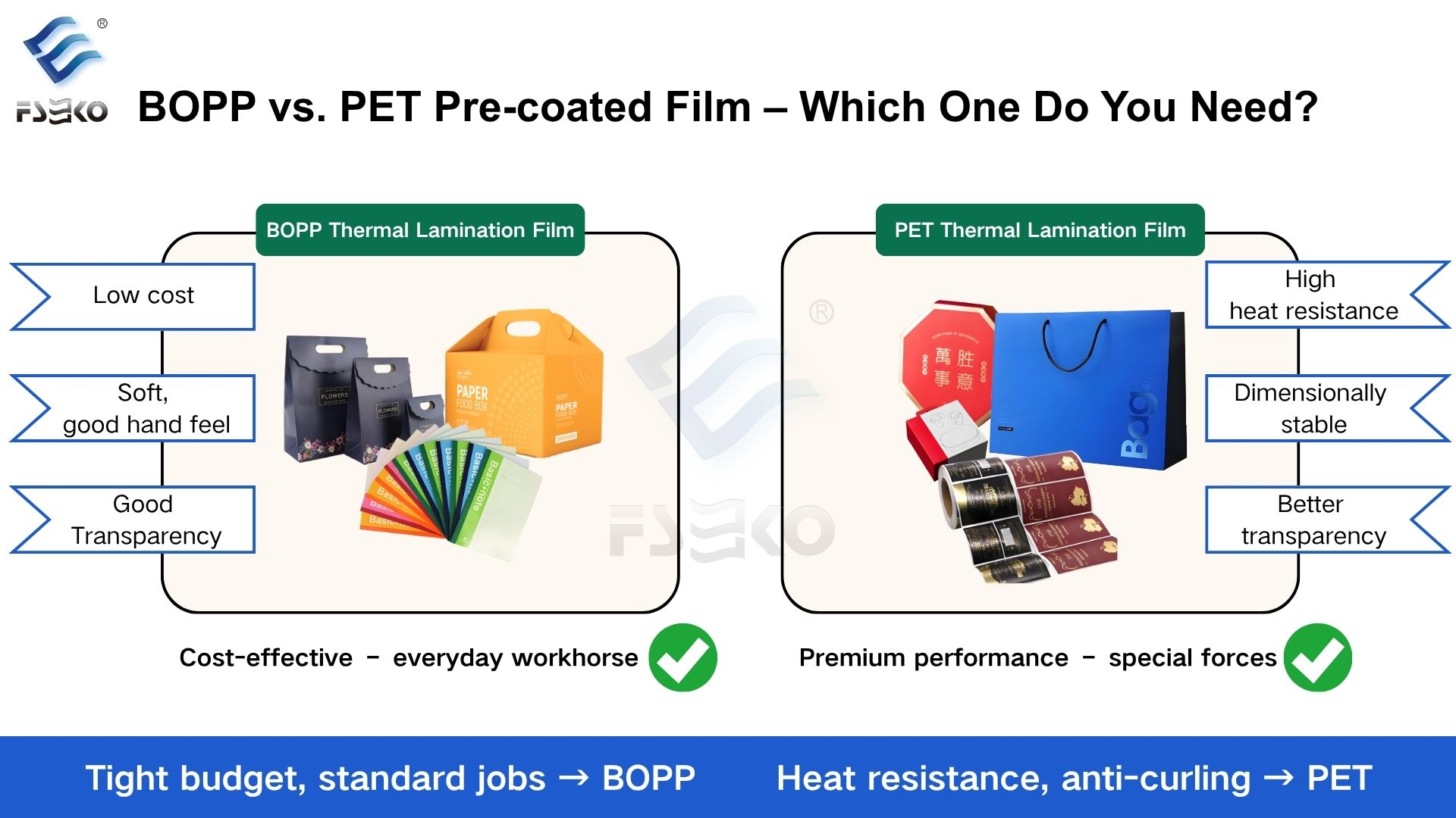 BOPP Thermal Lamination Film vs. PET Thermal Lamination Film: Which Should You Choose?