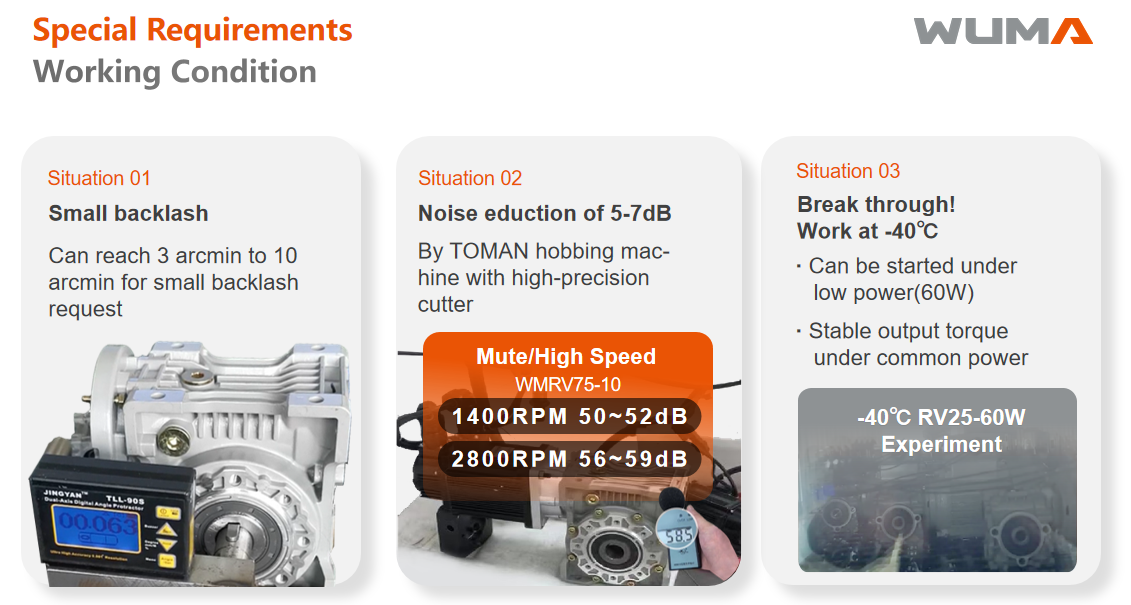 Gear reducer application overview diagram