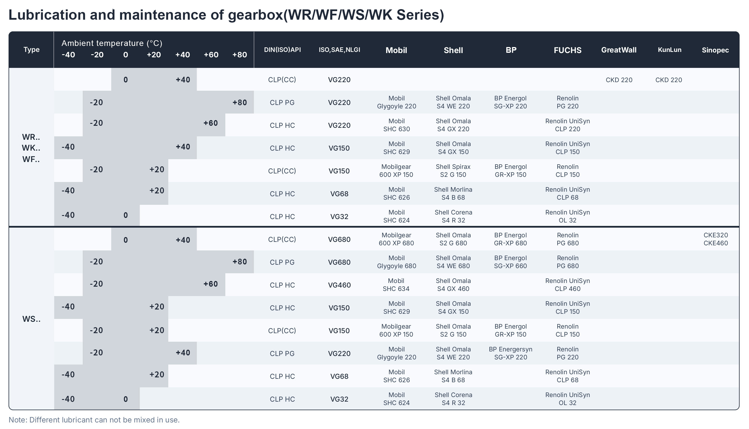 Lubrication and maintenance of gearbox.jpg