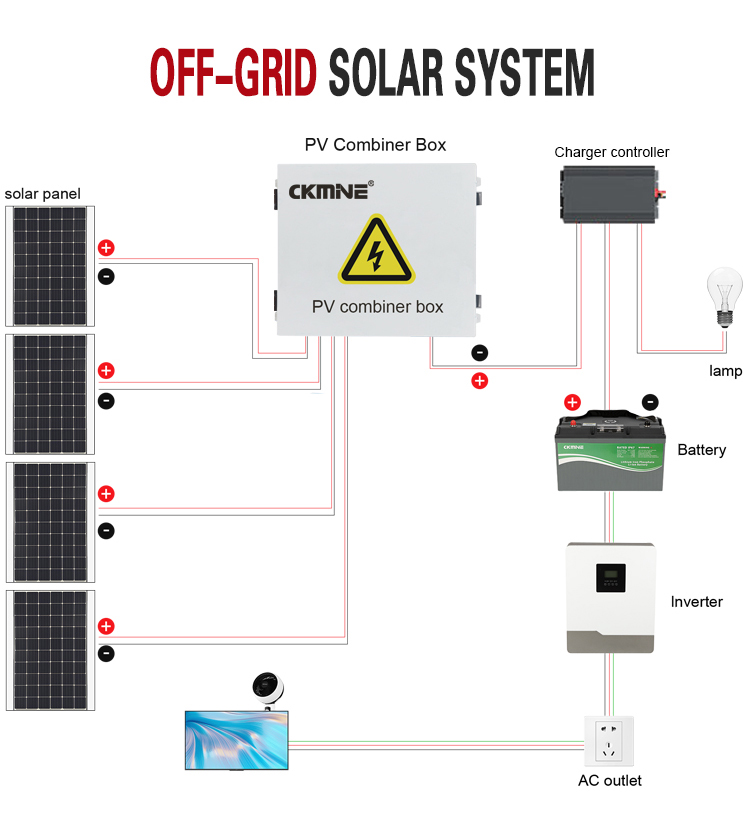 CKMINE 4 in 1 out Combiner Box 1000V DC IP65 Outdoor Power Distribution Switch PV Array with String for Solar Control System details
