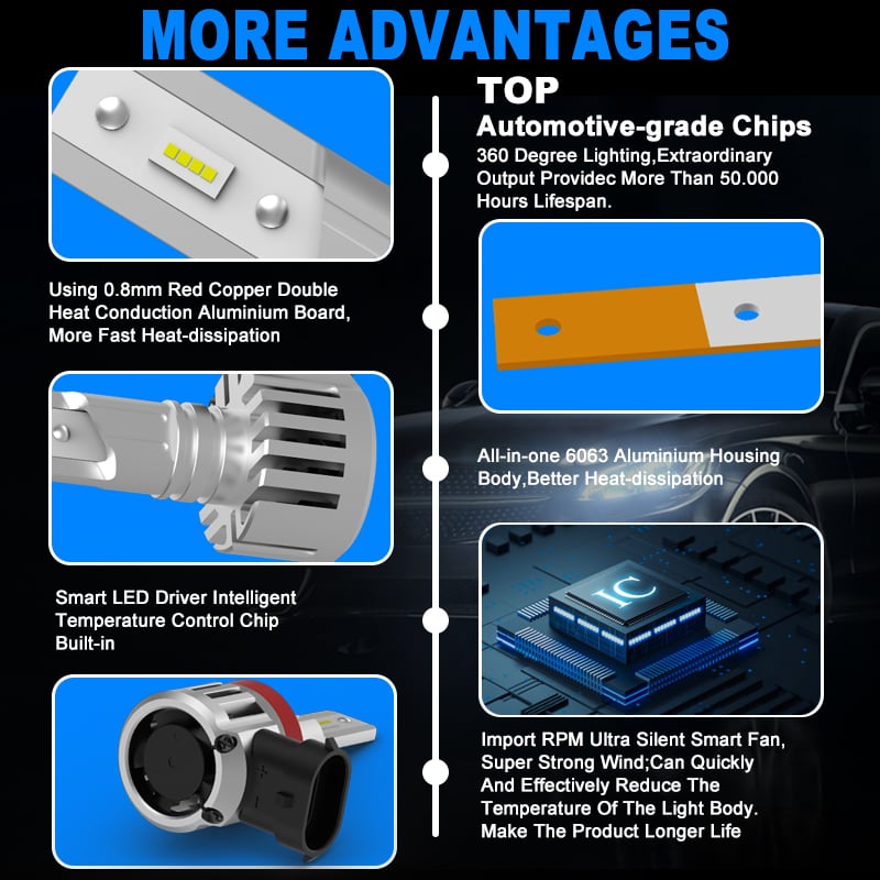 Gview G13 High Power 60W Car Lighting System LED Headlight Super Bright LED Headlight High Low Beam  LED Headlight Bulbs supplier