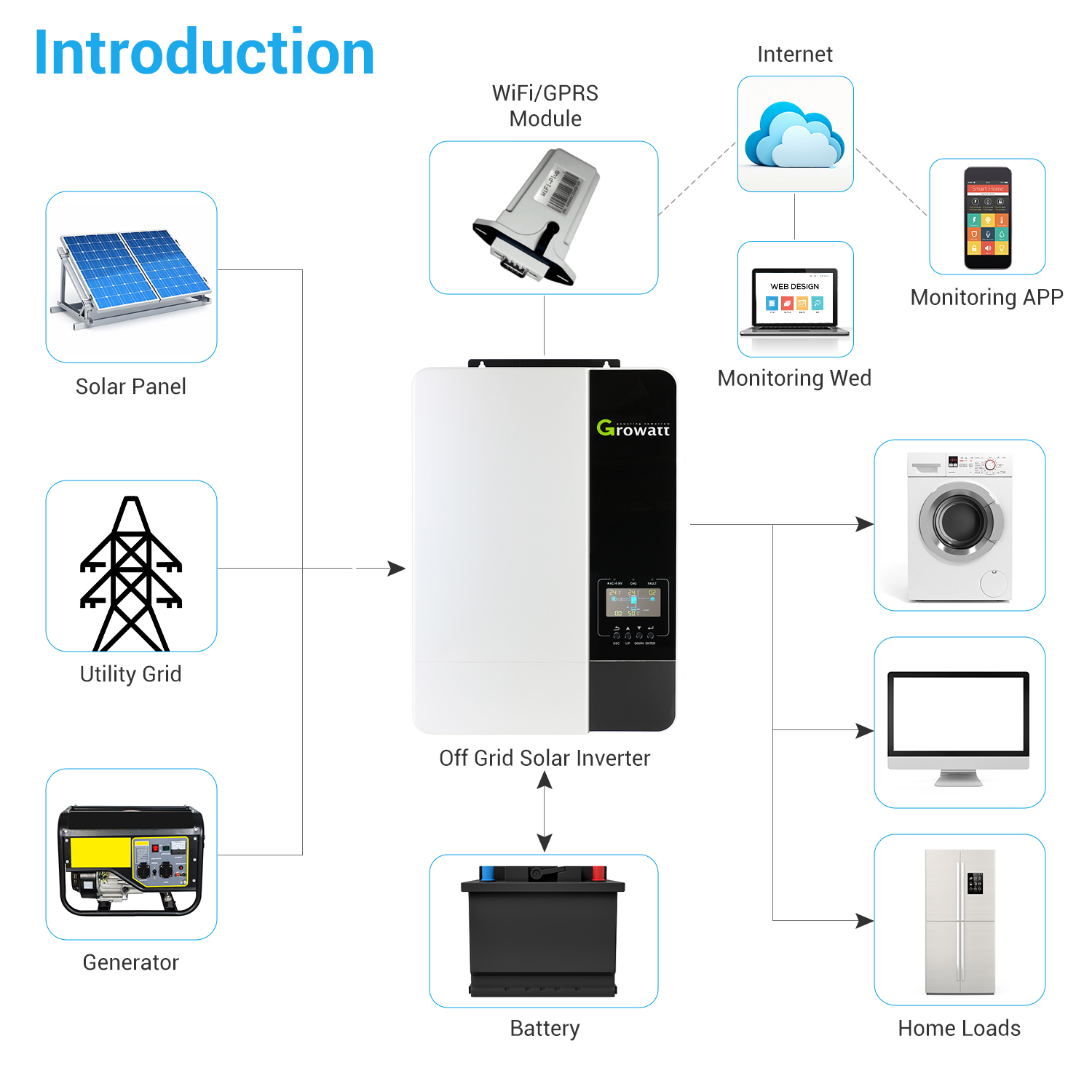 Off Grid Solar Inverter With Batteries details