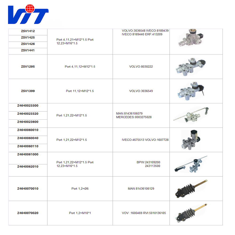 VIT-U truck spare parts height valve 4640023300  350600170 229600002 6993280030 details