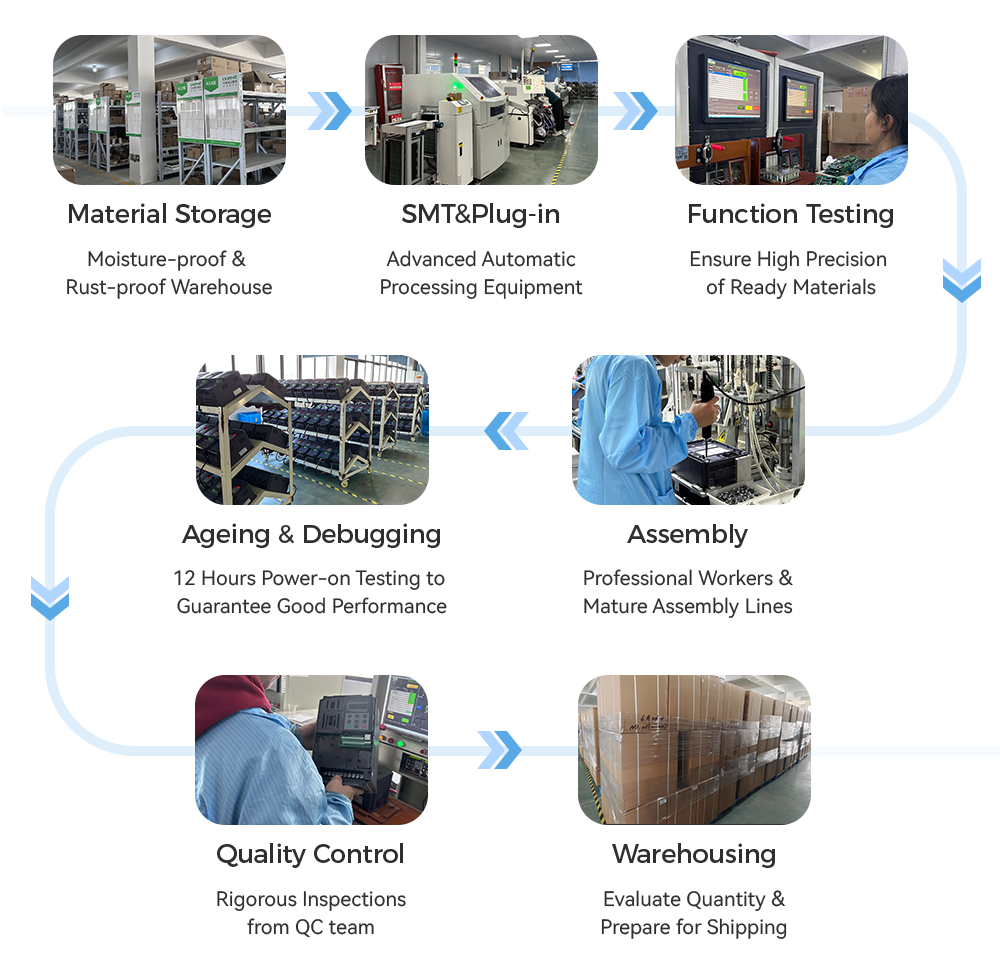 High Performance 7.5kW 10HP Three Phase 380V Elevator Parts Motor Drive Frequency Inverter Step Lift Escalator Controller VFD factory