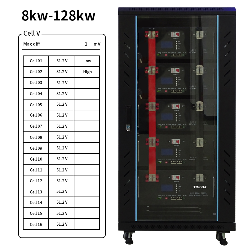 lifepo4 battery pack 11KW 33KW 99KW 176KW energy storage battery 48V 200AH solar system home power solar energy system lifepo4 details