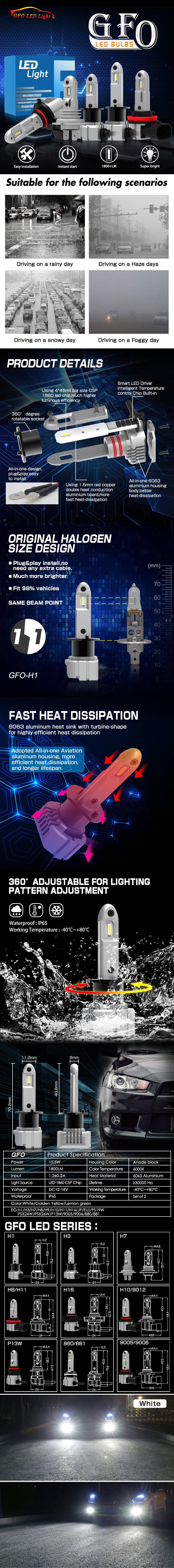 Gview Brand Hot Selling GFO Series 20 Watts 1800 Lumens Auto Fog Light Car LED Light Bulb LED Headlight for Car Accessories manufacture