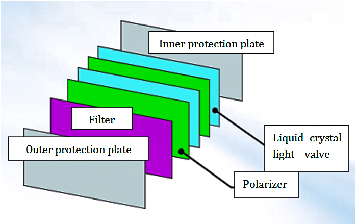 Laser Protective Mask Helmet details