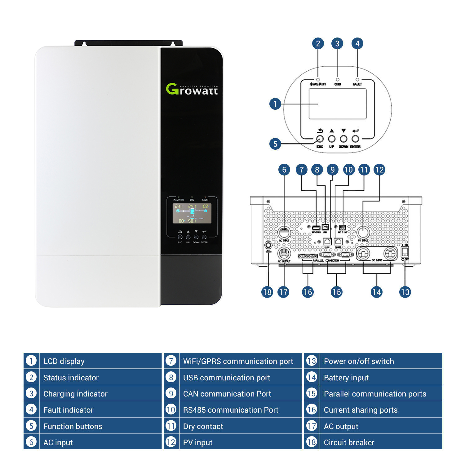 Off Grid Solar Inverter With Batteries details