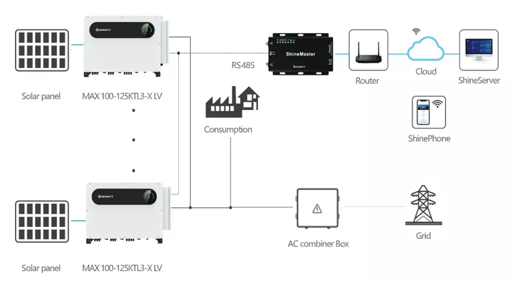 100kw Solar Inverter Storage System factory