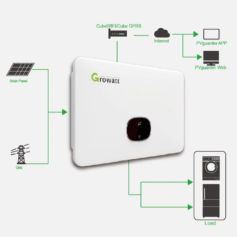 Three Phase On Grid Solar Inverter manufacture