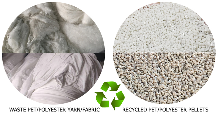 Polyester Yarn PET Fiber Recycling Machine factory