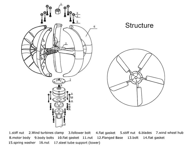 50W Mini Eolic Generator Vertical Axis Wind Turbine factory