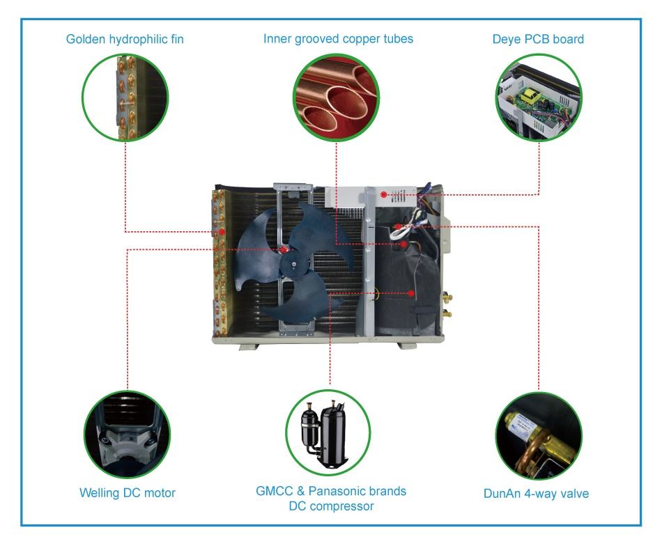 DC48V Off Grid Solar Air Conditioner supplier