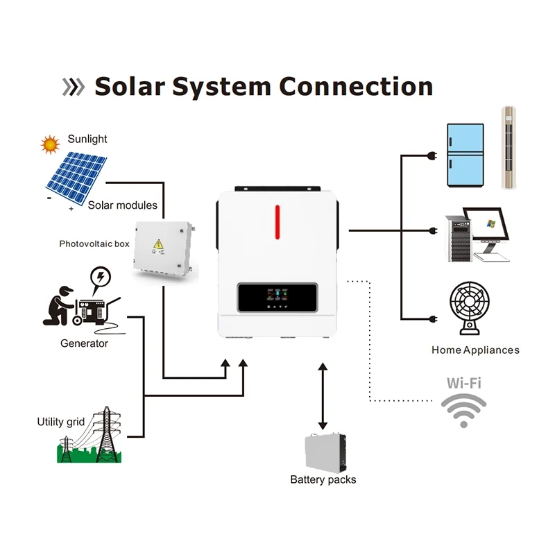 Good Competitive Price Hybrid Solar inverter MPPT Pure Sine Wave off grid inverter for home solar energy system factory