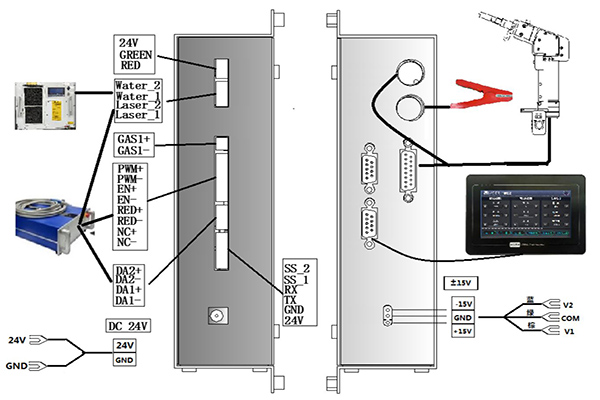 BWT16S Wobble Fiber Laser Welding Head details