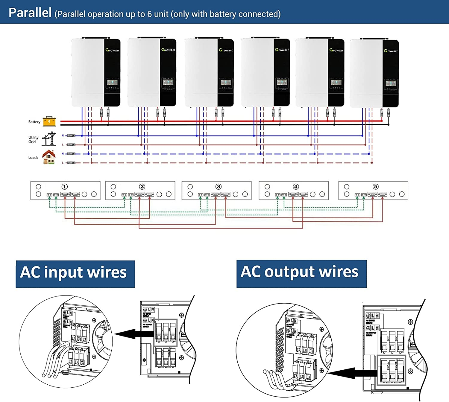 Off Grid Solar Inverter With Batteries factory