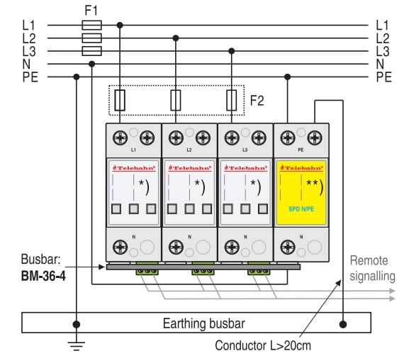 Power Surge Protection T1 100kA 200kA AC 275V for 3 phases TN-S/ TT 3+1 Circuit System SPD Lightning Protectors factory