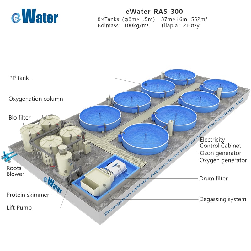 Aquaculture Indoor Farming System details