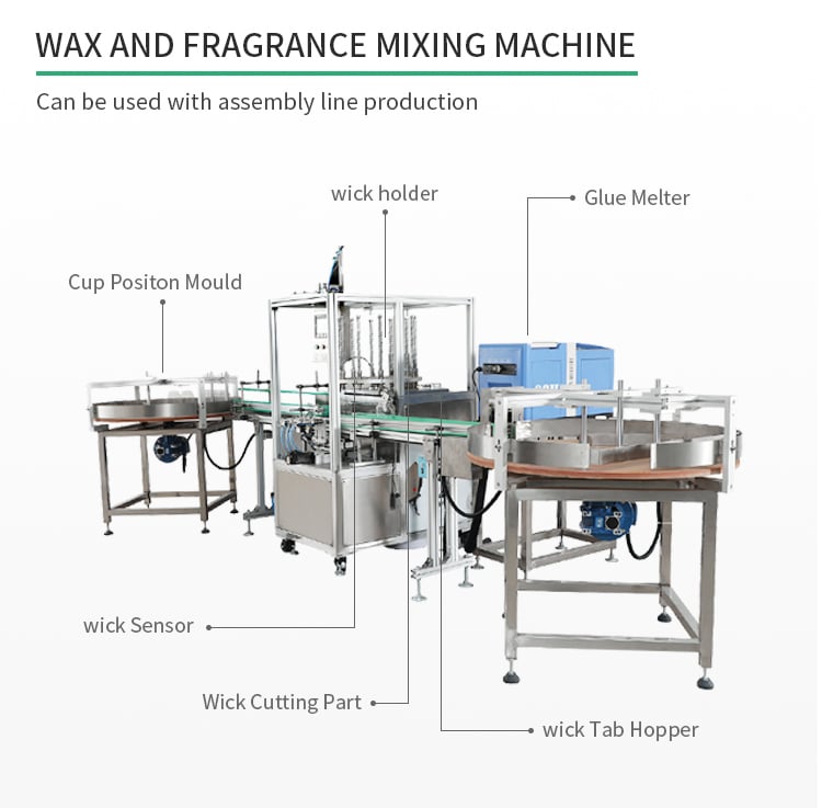 Automatic Wick Inserting Machine for Candle Holders Glass Cup Candle Wick Gluing Wicking Machine Tealights/Container/Pillars details