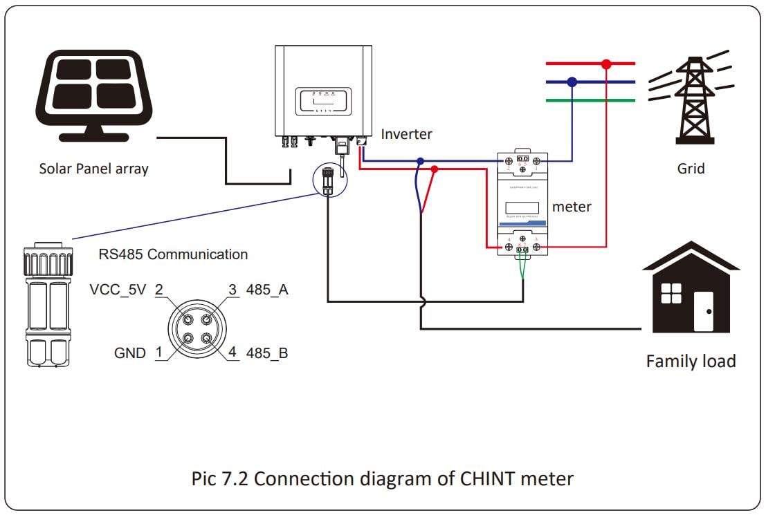Deye On Grid Solar Inverters Three Phase String Inverter Low Voltage 50 Kw details