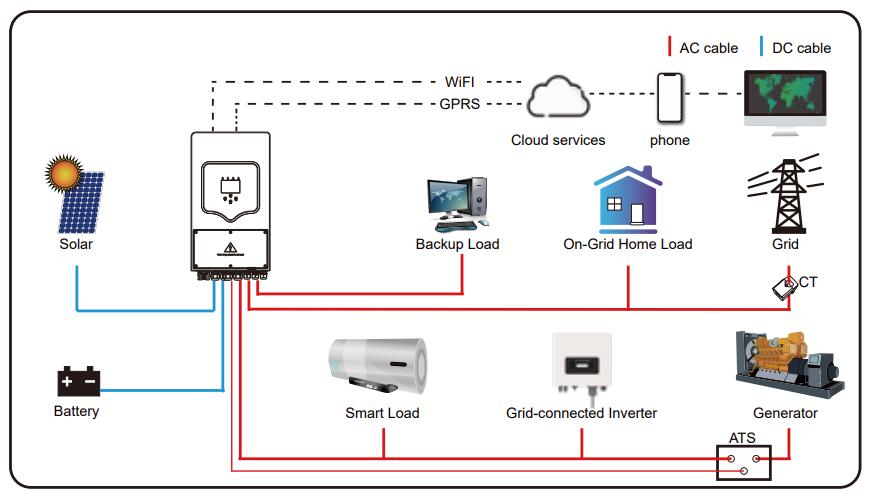 Deye on grid and off grid Inverter SUN 3.6/5/6K SG03LP1-EU details