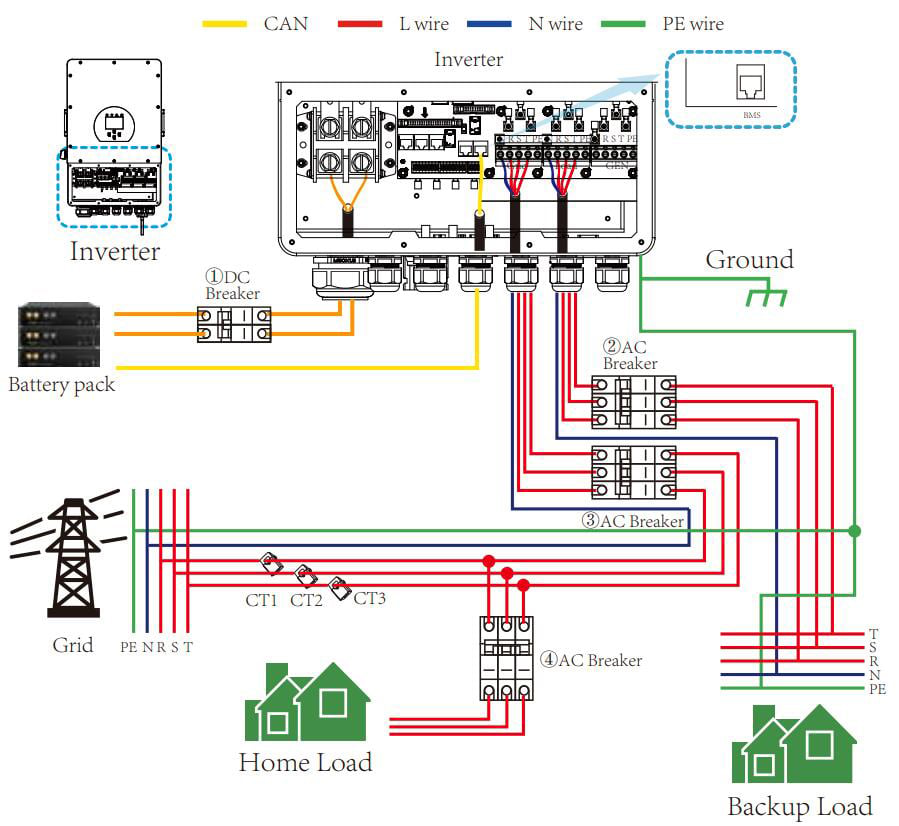 Deye on grid and off grid inverter SUN 12/15/20KW SG01HP3-EU supplier