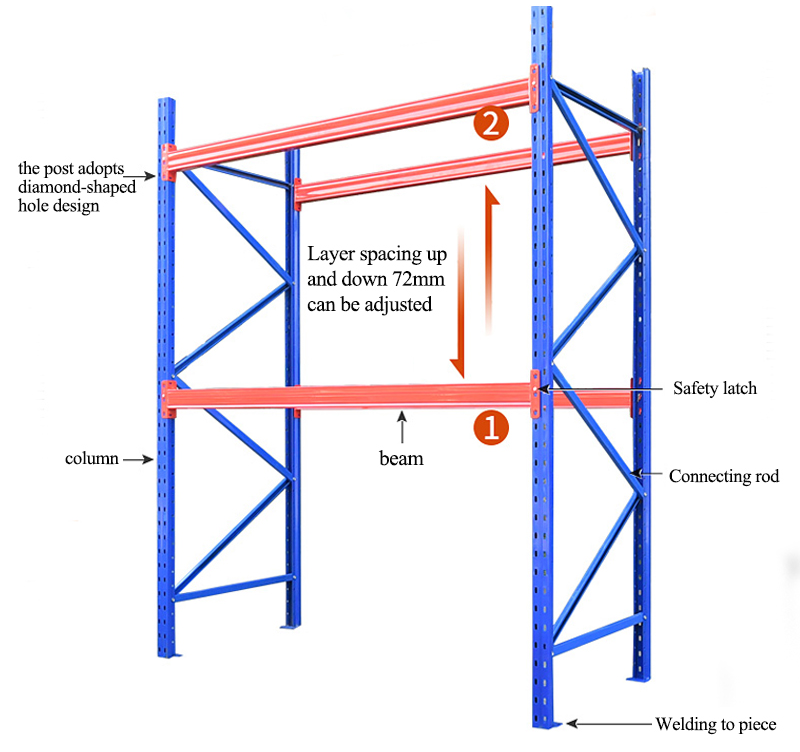 Popular Heavy duty industrial storage warehouse racks pallet racking systems Metal Steel selective shelving manufacture
