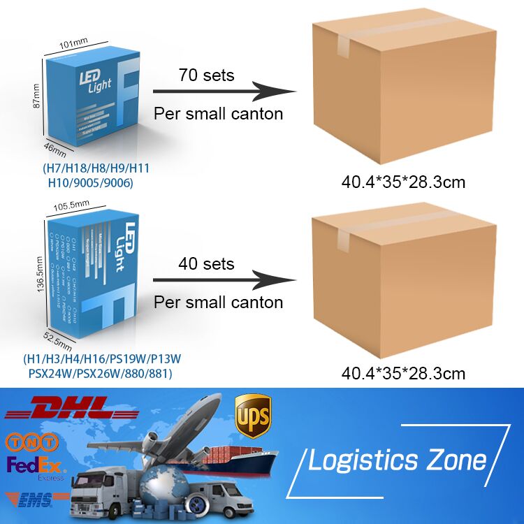 Gview GFO Minisize H18 Car LED Bulb All In One 30w LED Fog Lamp Auto Motorcycle Bulb LED Conversion Kit H7 LED Headlight Bulbs supplier