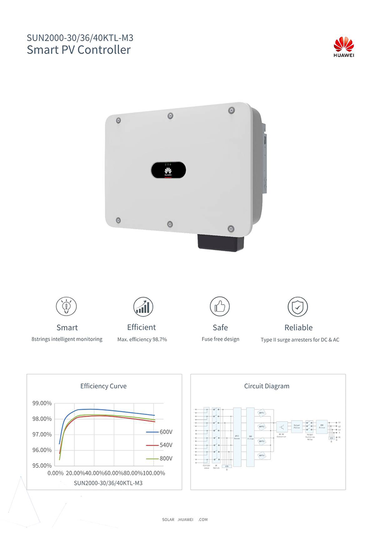 Smart PV Controller details