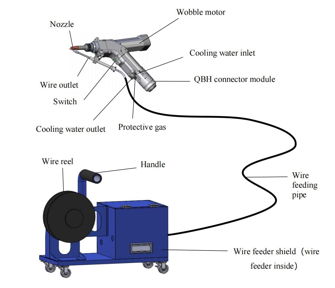 WSX ND18 Handheld Laser Welding Gun supplier