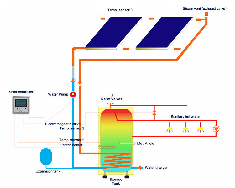 SST factory price water heater heat pump stainless steel solar pressure water tank 300l factory