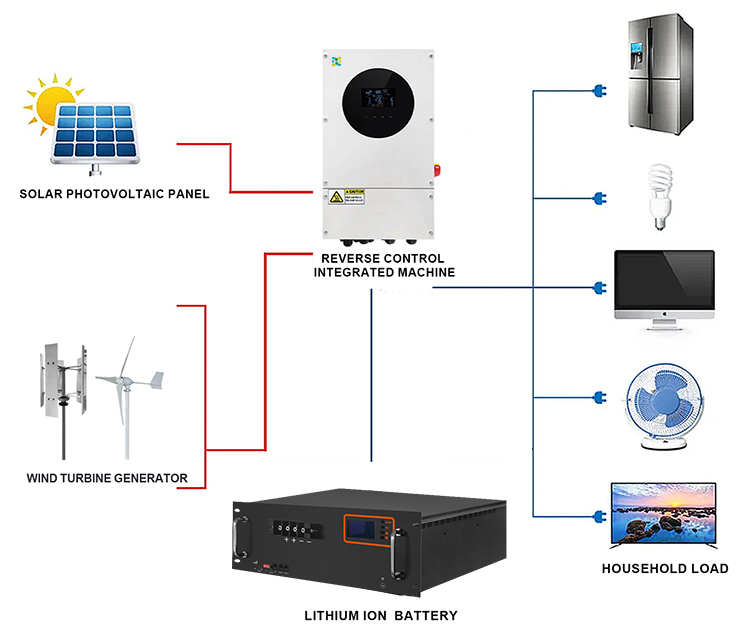 Home Use Rack 48V Energy Storage Lifepo4 Battery details