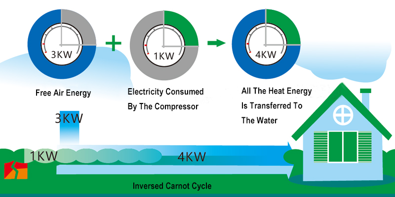 R410A Air To Water Split Inverter Heat Pump factory