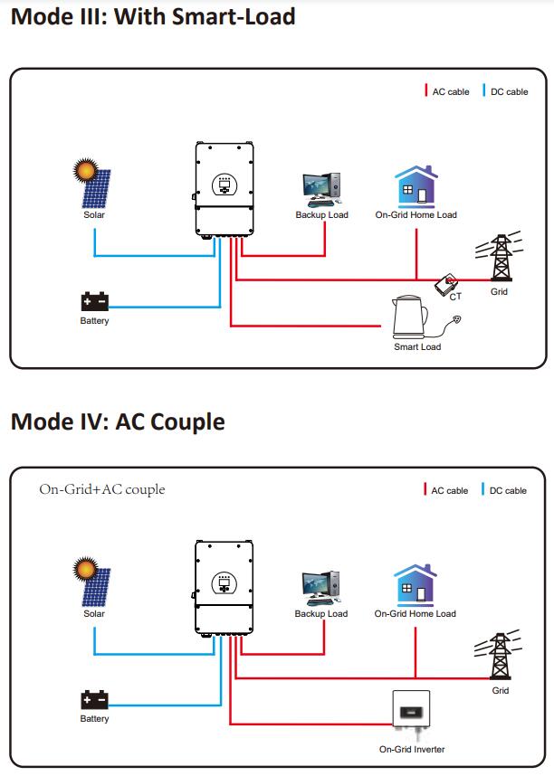 Deye on grid and off grid Inverter SUN 3.6/5/6K SG03LP1-EU factory