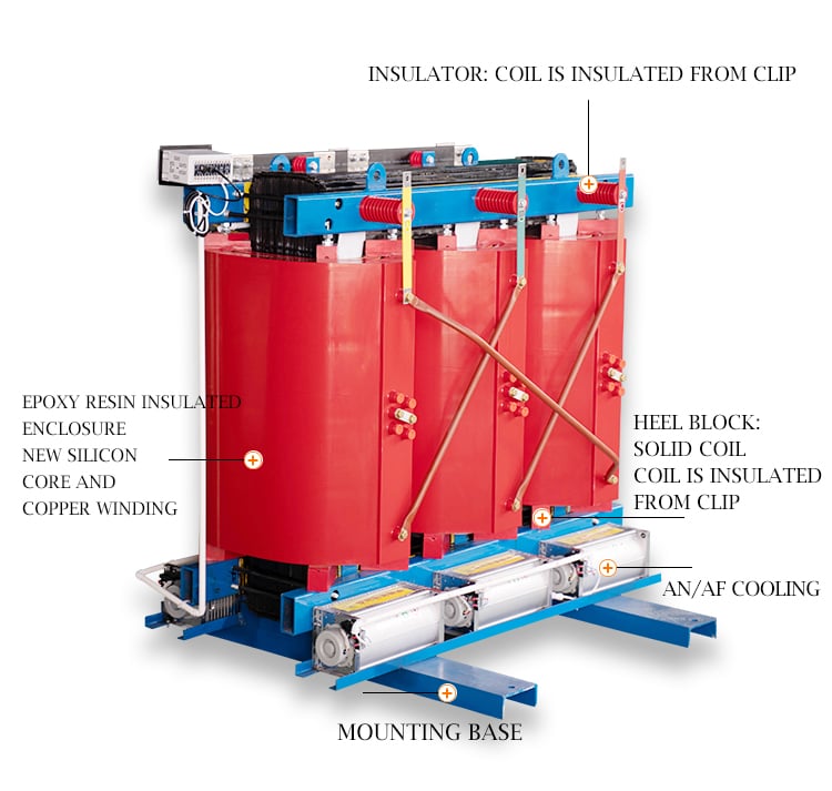 Latest Style New Design 10kv 20kv 30kv 3 Phase 800kVA 1000kVA Cast Resin Dry Type Transformer manufacture