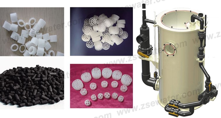 High Efficiency RAS Bio Filter for Aquaculture Equipment details