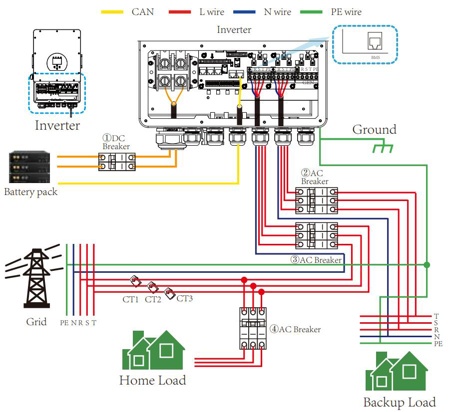 Deye on grid and off grid Inverter SUN 3.6/5/6K SG03LP1-EU manufacture