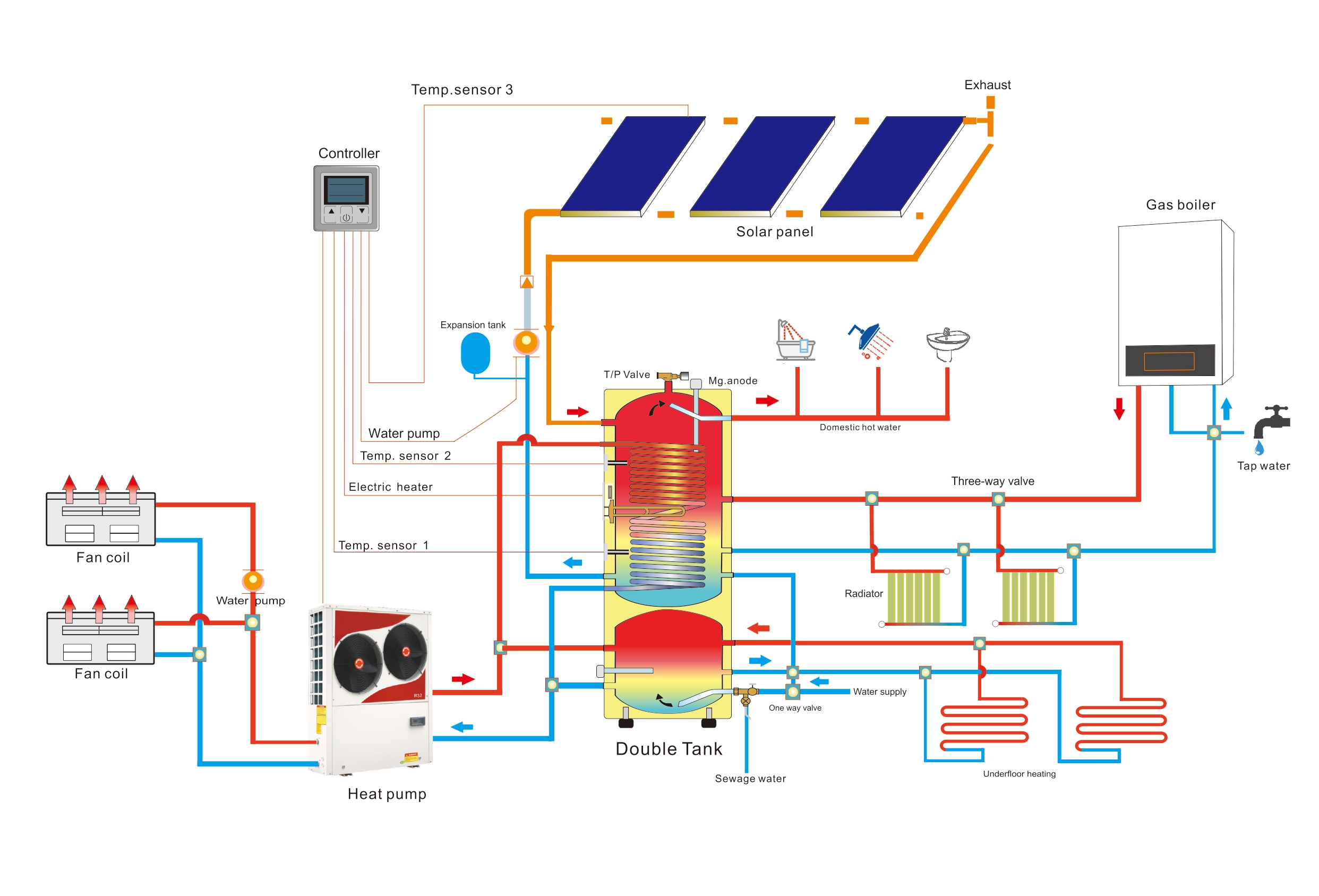 Varmepumpevarmvandsystem