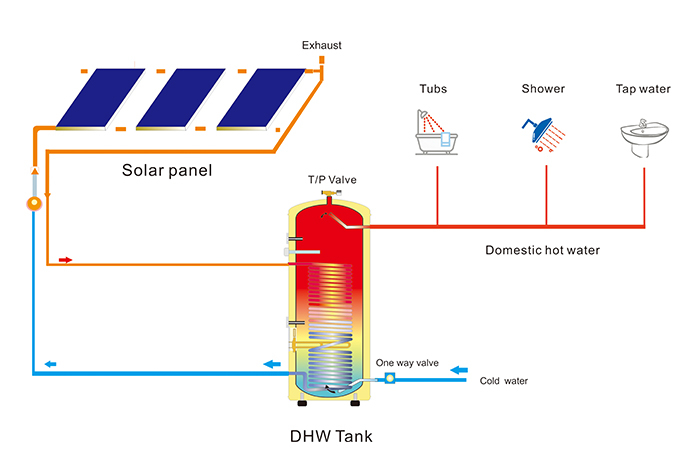 Solvarmvandsystem