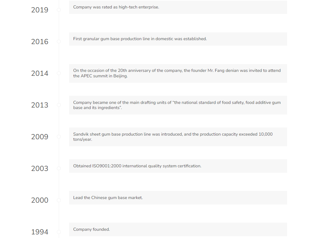 Development History