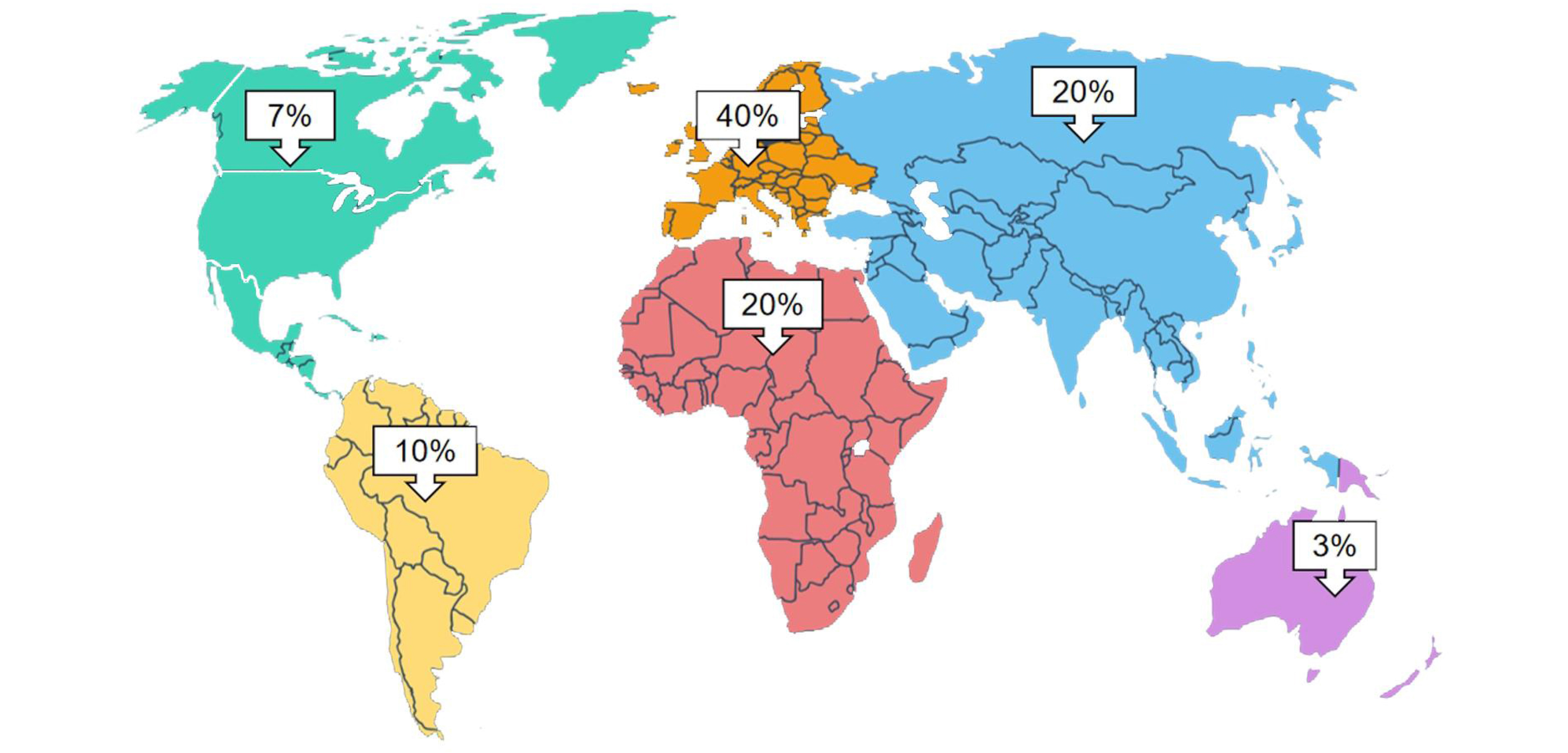GLOBAL MARKET